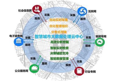 物聯(lián)網(wǎng)與大數(shù)據(jù) 工業(yè)互聯(lián)網(wǎng)數(shù)據(jù)的融合與價(jià)值
