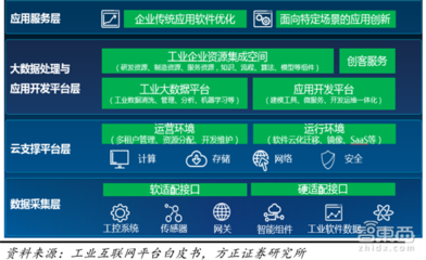 2018工業(yè)互聯(lián)網(wǎng)紅利爆發(fā)！16家巨頭瓜分?jǐn)?shù)據(jù)服務(wù)市場(chǎng)