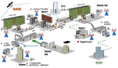 工業(yè)互聯(lián)網(wǎng)數(shù)據(jù)服務(wù) 驅(qū)動(dòng)我國(guó)工業(yè)轉(zhuǎn)型升級(jí)的關(guān)鍵引擎