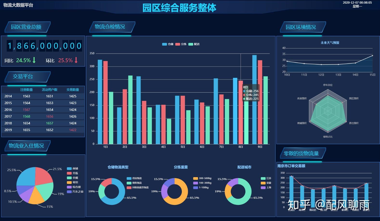 工業(yè)互聯(lián)網2D/3D可視化應用案例集錦 驅動數(shù)據(jù)價值釋放的服務實踐