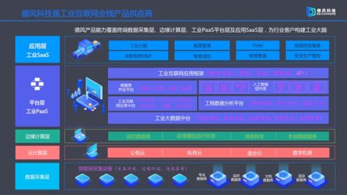 德風科技獲8000萬元A輪融資，工業互聯網數據服務商展現持續盈利能力