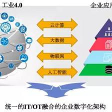 新一代企業數字化整體架構下的工業互聯網數據服務