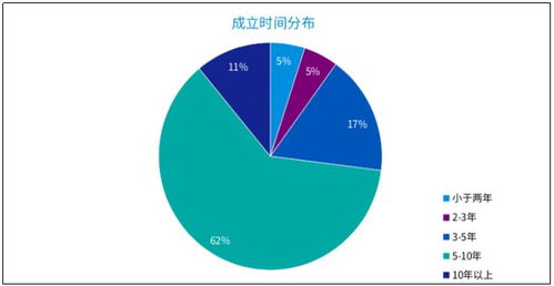 畢馬威2021中國金融科技企業雙50榜單揭曉 元保成最年輕登榜企業，工業互聯網數據服務嶄露頭角
