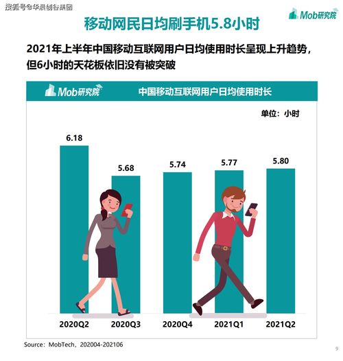 華晨創谷集團聚焦移動互聯網，2021年游戲、社區團購、企業服務及工業互聯網數據服務引領風潮